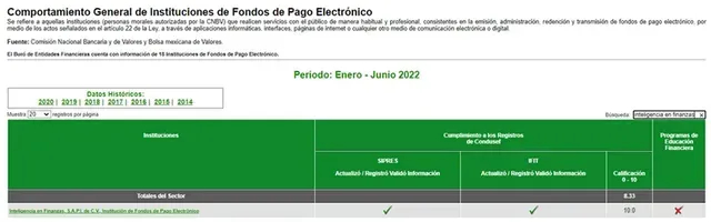 Tabla que muestra datos de cumplimiento de instituciones de fondos de pago electrónico de enero a junio de 2022 en español.